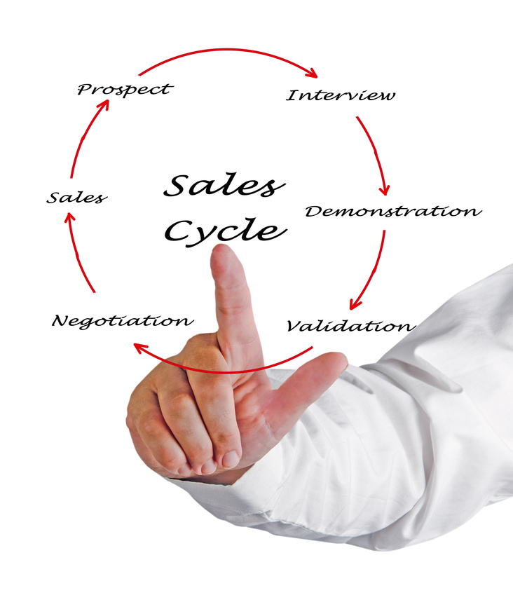 Sales Cycle